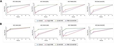 In silico genome-scale metabolic modeling and in vitro static time-kill studies of exogenous metabolites alone and with polymyxin B against Klebsiella pneumoniae